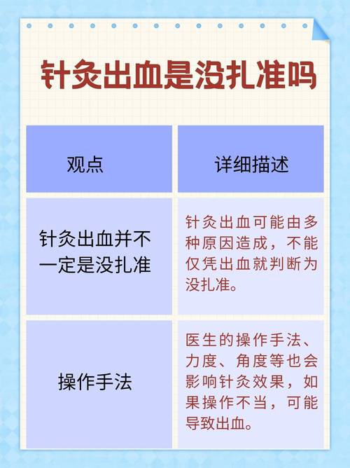 梦见针灸出血是什么预兆？预示着什么不好的事情？