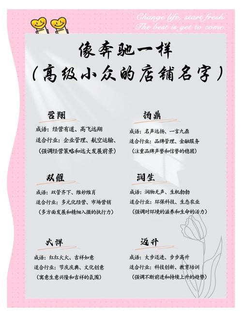 有没有好记又简单的微商名字推荐，像AAA这样的？