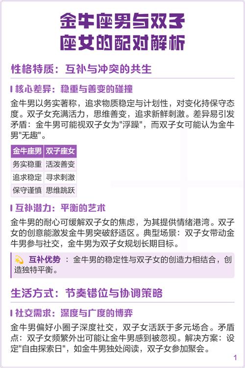 1982年阴历四月初三出生的人是金牛座还是双子座？
