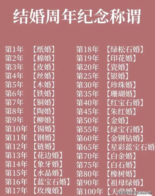 金婚银婚分别是多少年，多少年可以算作银婚呢？