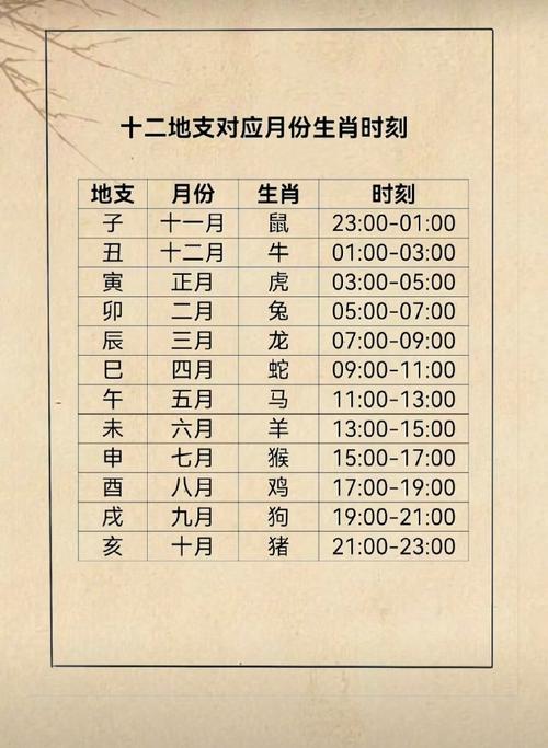 癸日属什么生肖？癸末日又属什么生肖呢？