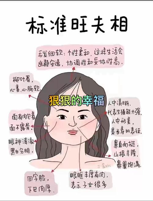 什么样的面相特征的女性被认为是旺夫命？