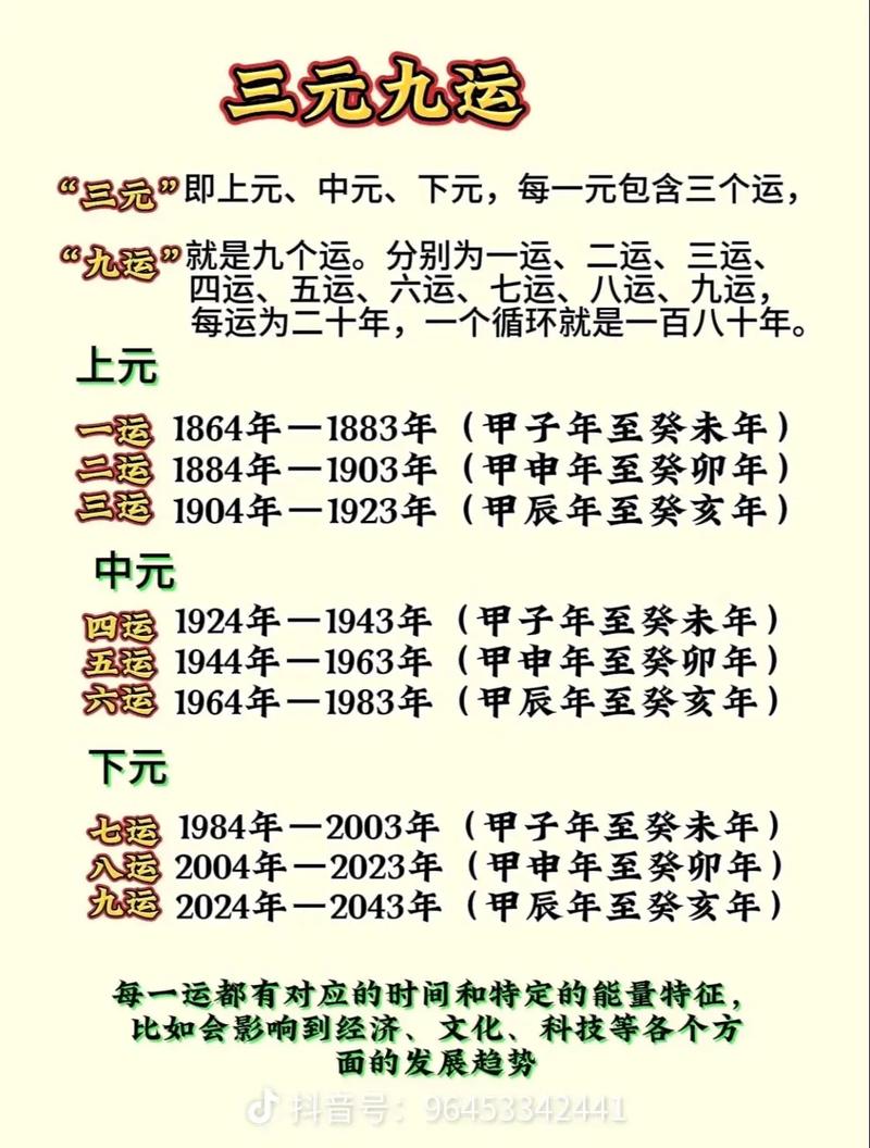 三元九运八运风水，如何判断旺衰一览表中的运势变化？