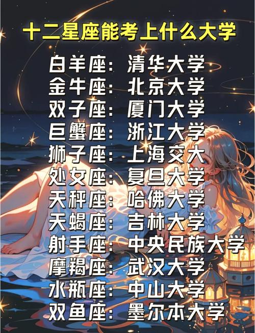 哪个大学适合十二星座学生就读？