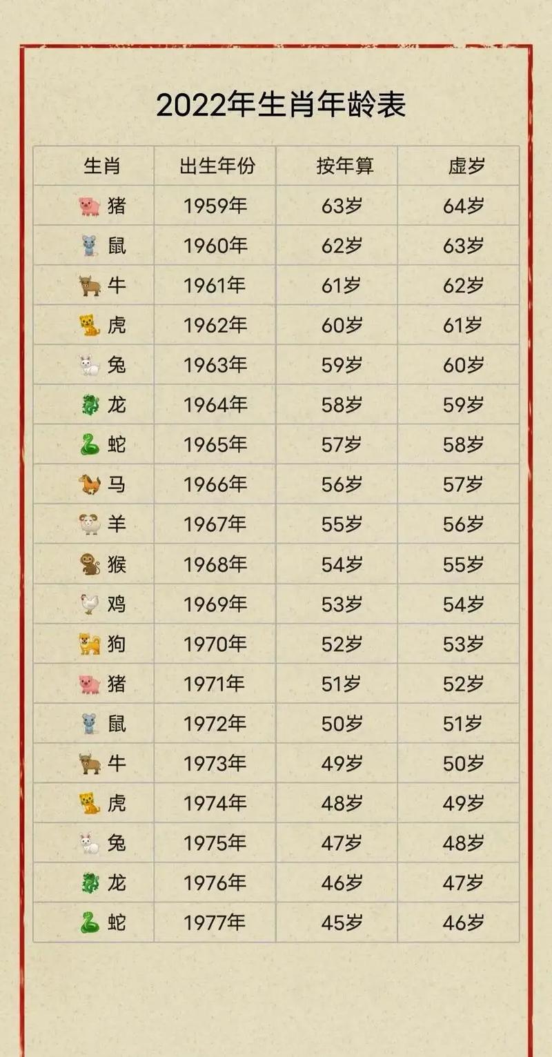 农历几月出生的人被认为蕞漂亮？这个季节出生的人颜值蕞高？