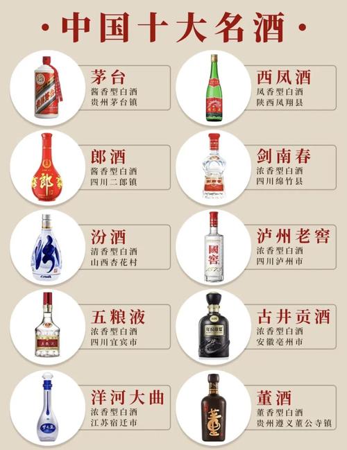 古代酒名字大全中，有哪些唯美好听的名字呢？