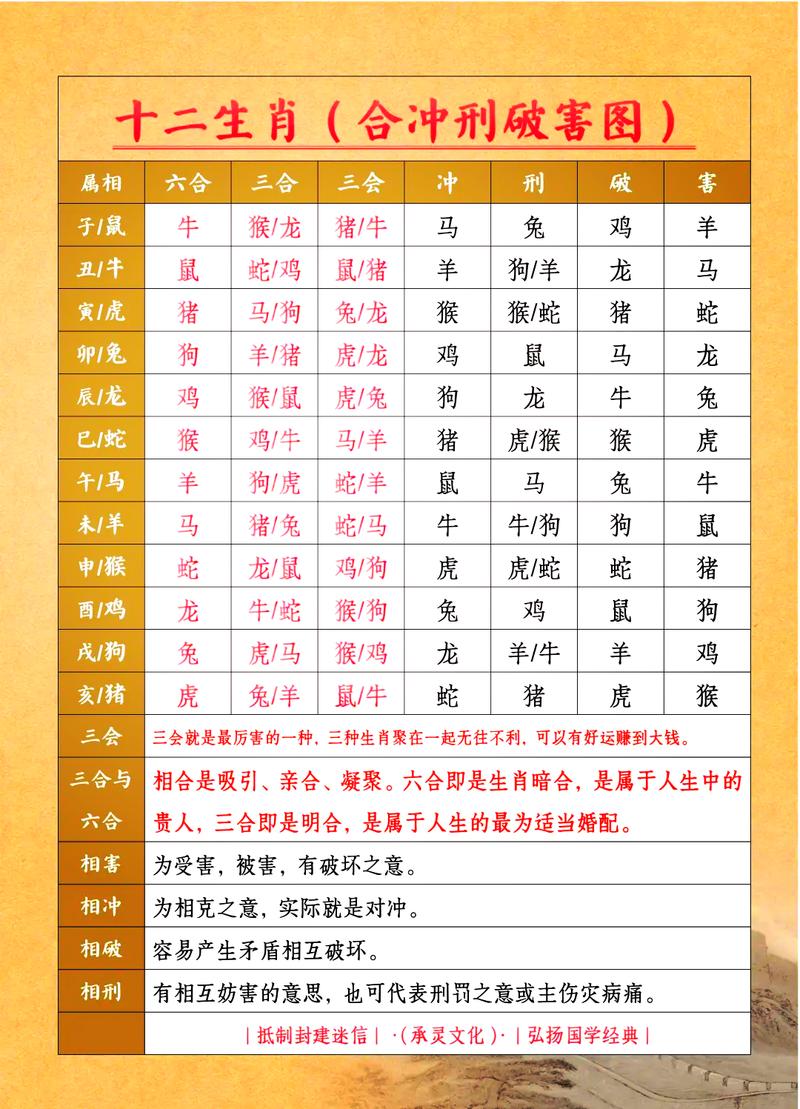 属相马与哪些属相相冲相克呢？
