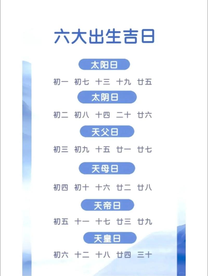 阴历哪些日子有利于生男孩？