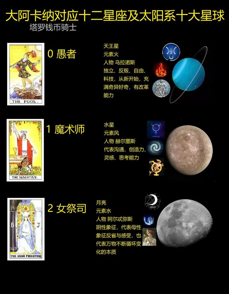 塔罗牌占卜和星座配对真的准确无误吗？