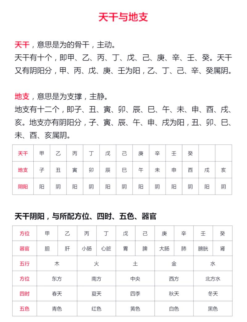 阴宅和阳宅的五行属性是否相同？