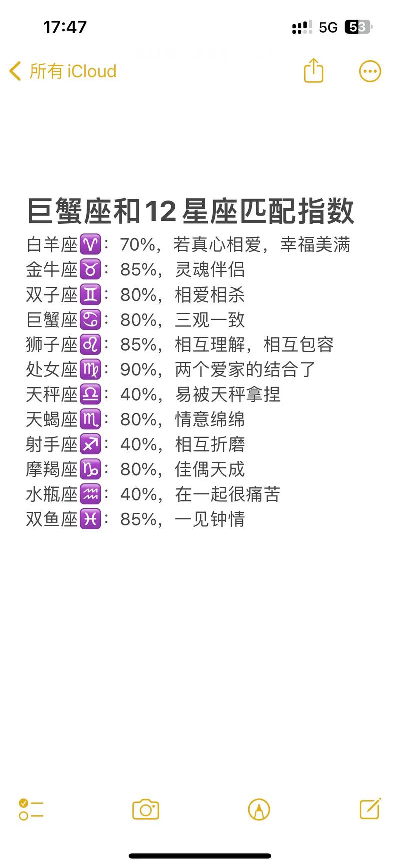 巨蟹女和哪个星座配对指数最高呢？