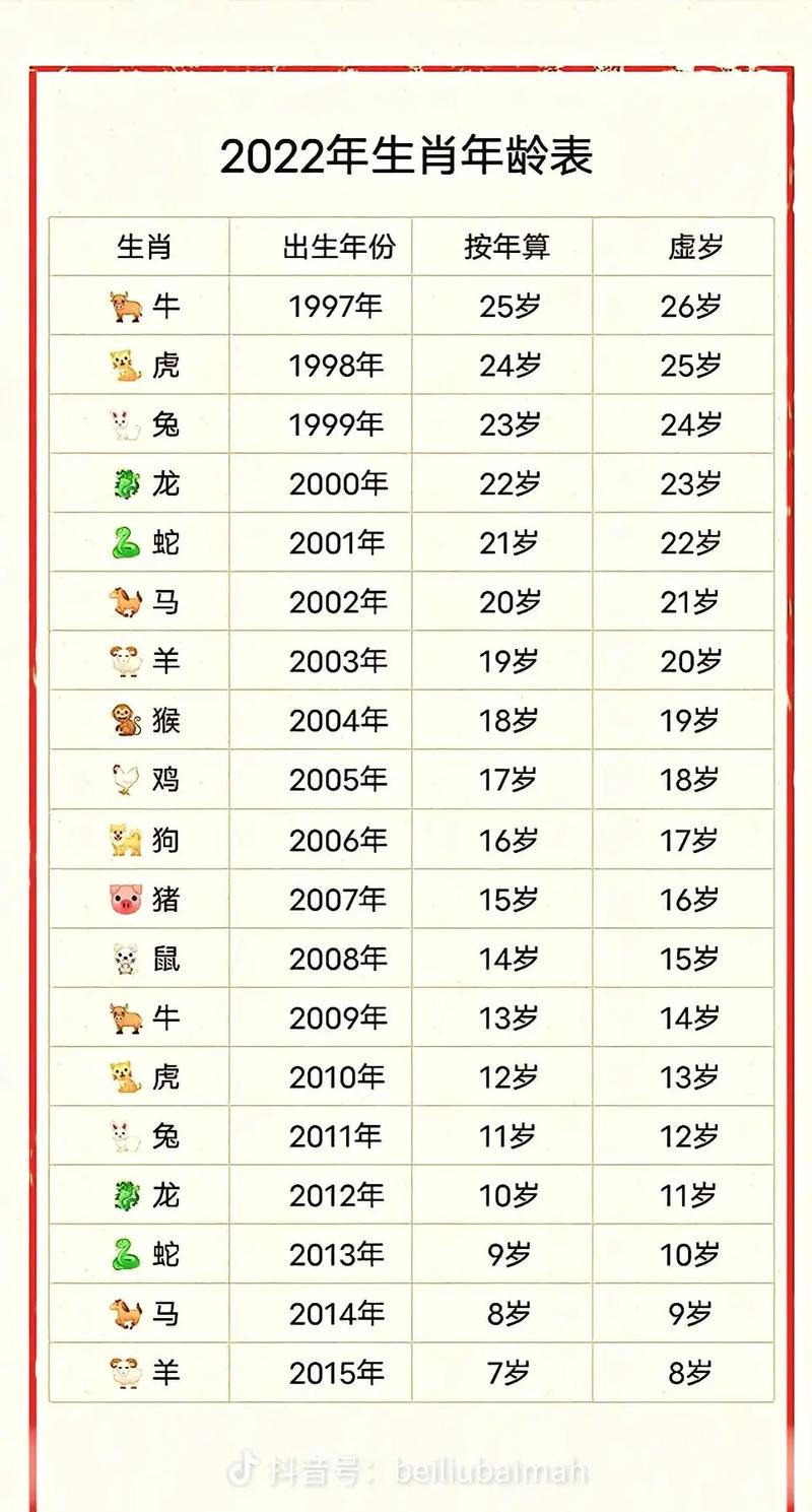 属兔的男士今年多少岁，对照表上显示是多少？