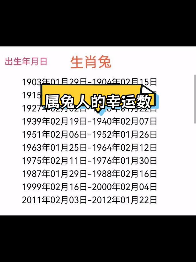 属兔本命年吉祥数字是什么？有没有什么特别的吉利数字？