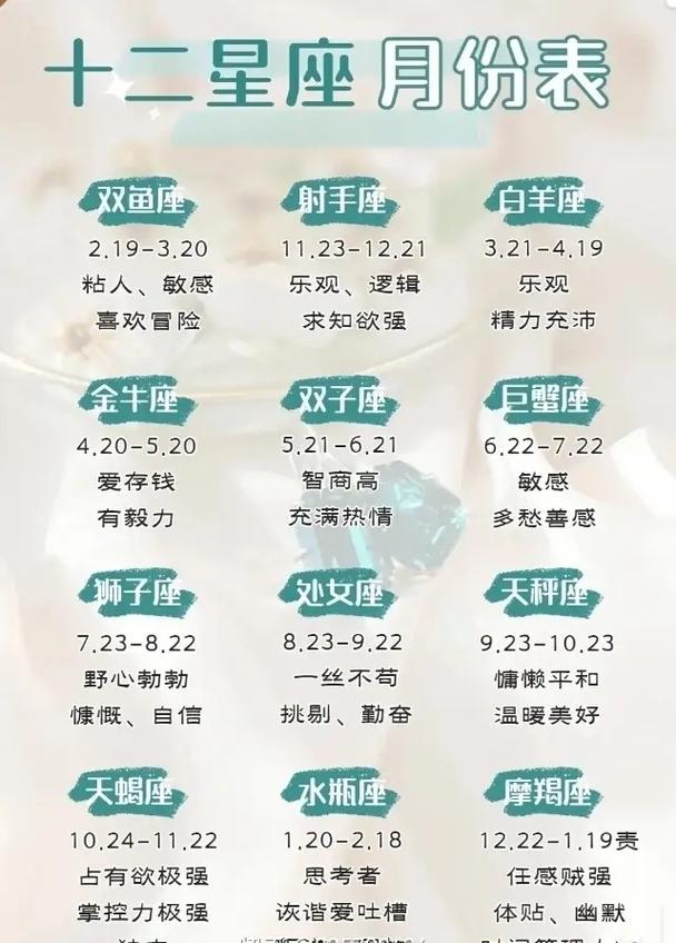 我的星座对应的星座系列多肉植物是哪一种？