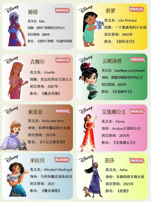 童话故事里有哪些公主的名字大全？