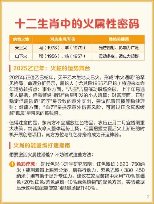 请问哪些生肖在五行中属火，煮字在它们生肖中代表什么含义？