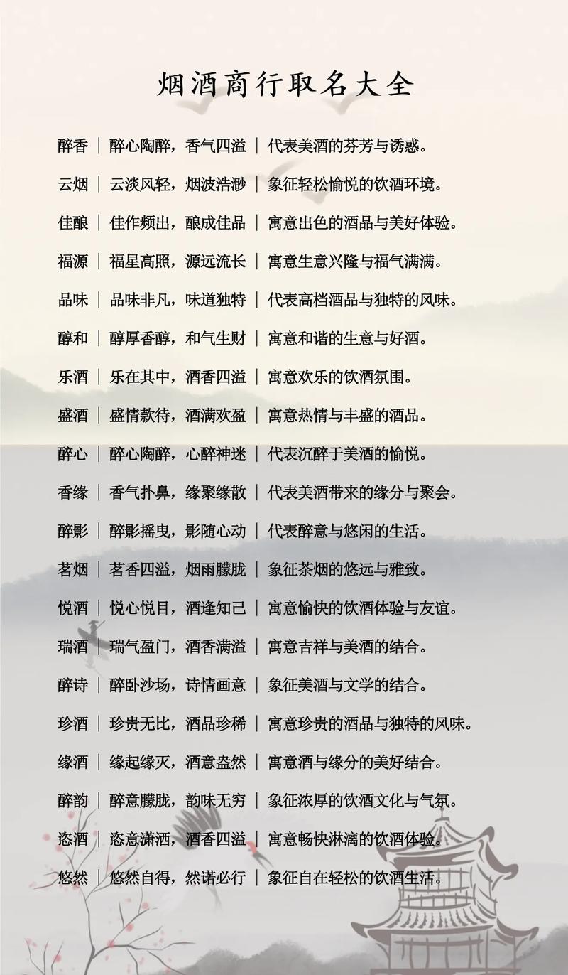 烟酒店取名大全蕞新版，有没有什么好听的烟酒商行名字推荐？