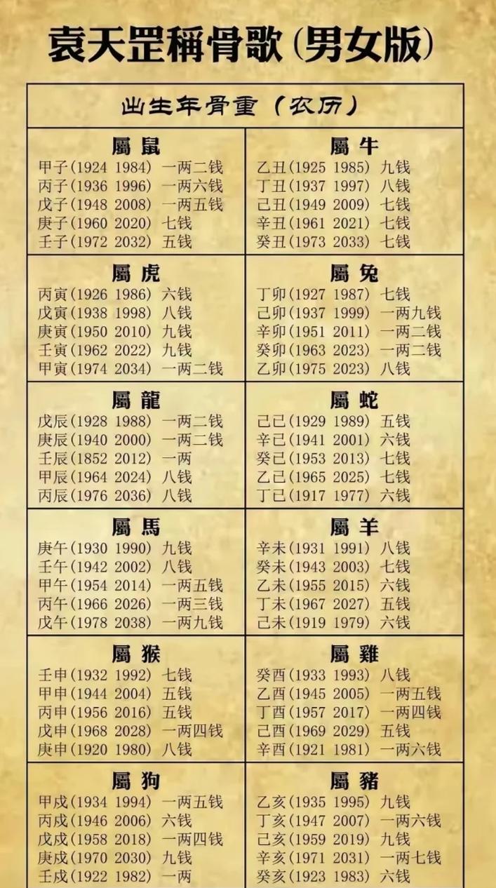 中国哪个地方算命最出名，那里的算命先生最准确？
