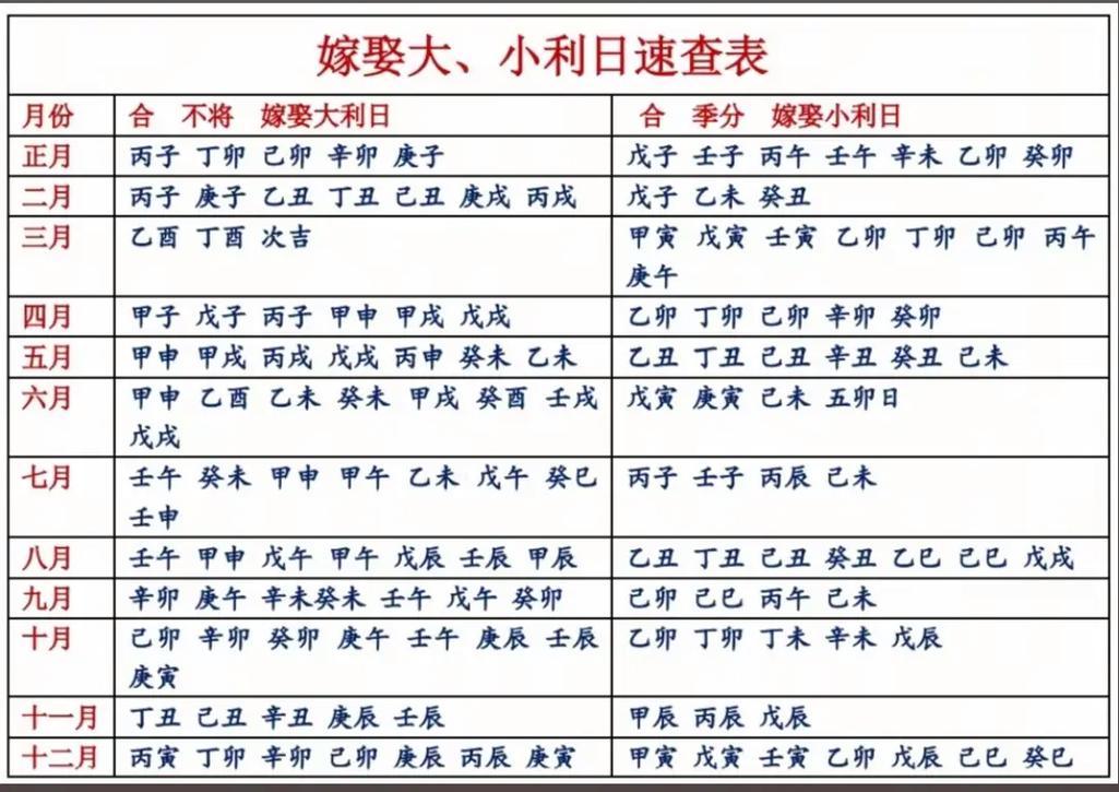 属猴出嫁利月是哪几个月份？结婚大利月一览表有哪些？