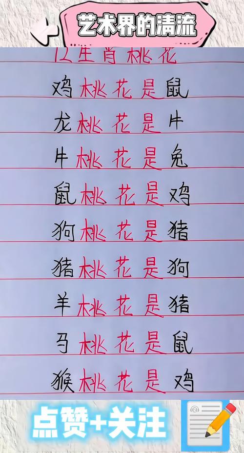 2022年人面桃花指的是哪个生肖？