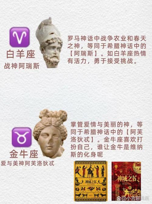 十二星座分别对应哪些神话中的神仙？