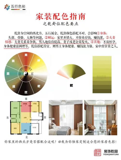 五行中西南方位究竟归属于哪一行？