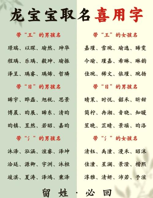 五行中属水的字和属木的字能组成适合男孩的小名吗？