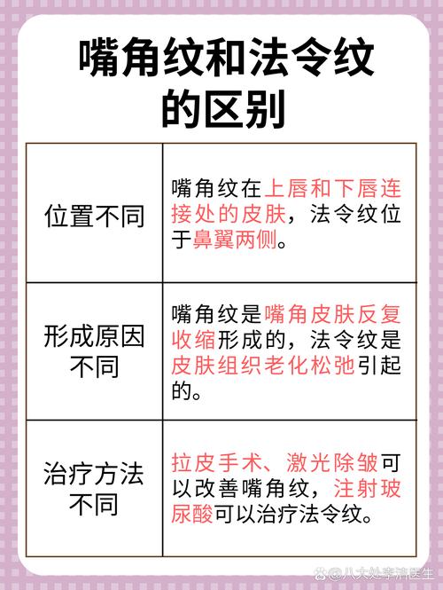 嘴角两侧法令纹入法令纹代表什么是恶相吗？