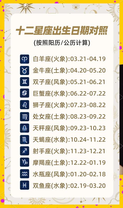 二月二十二日是哪个星座的日期？