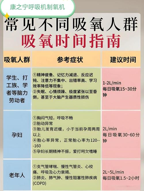 周公解梦：梦见吸氧预示着什么吉凶？