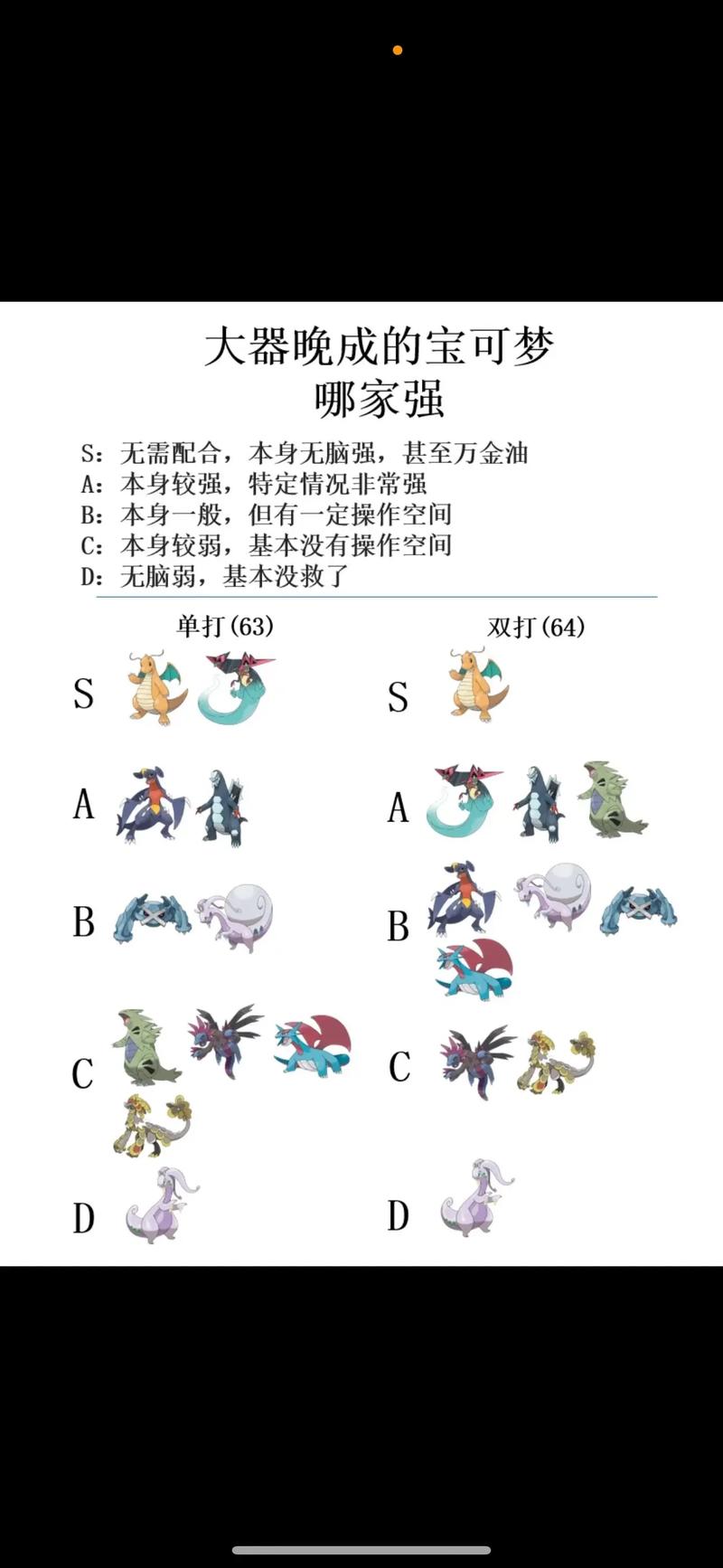 谁能告诉我，1到8代中哪些准神宝可梦实力最强，有没有一个官方的精灵宝可梦准神宝可梦实力排行榜呢？