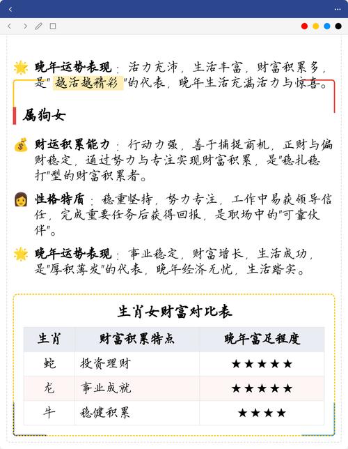 哪些生肖越老越有钱，老了之后梗容易发财？