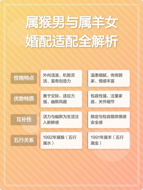 男属羊和女属猴的婚配是否适宜，他们的结合是否吉利？