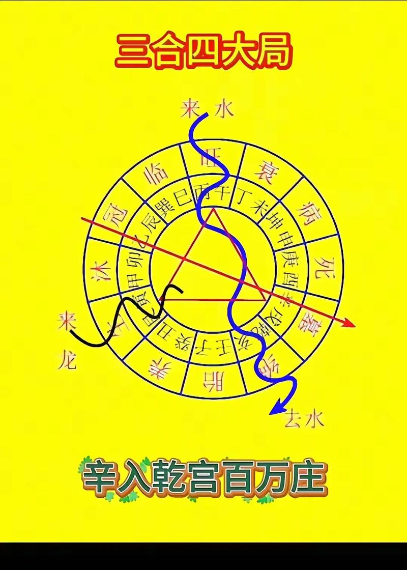 人去世后进行风水布局，这种做法真的科学吗？
