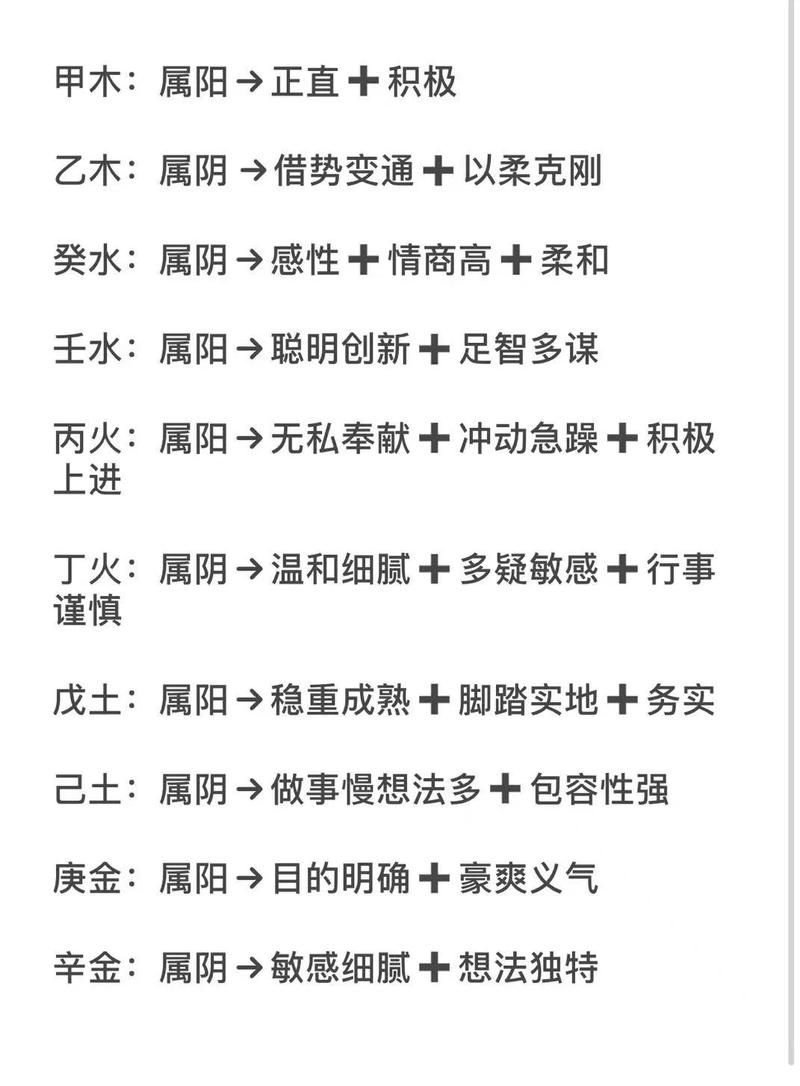 日元在八字中代表什么五行属性？