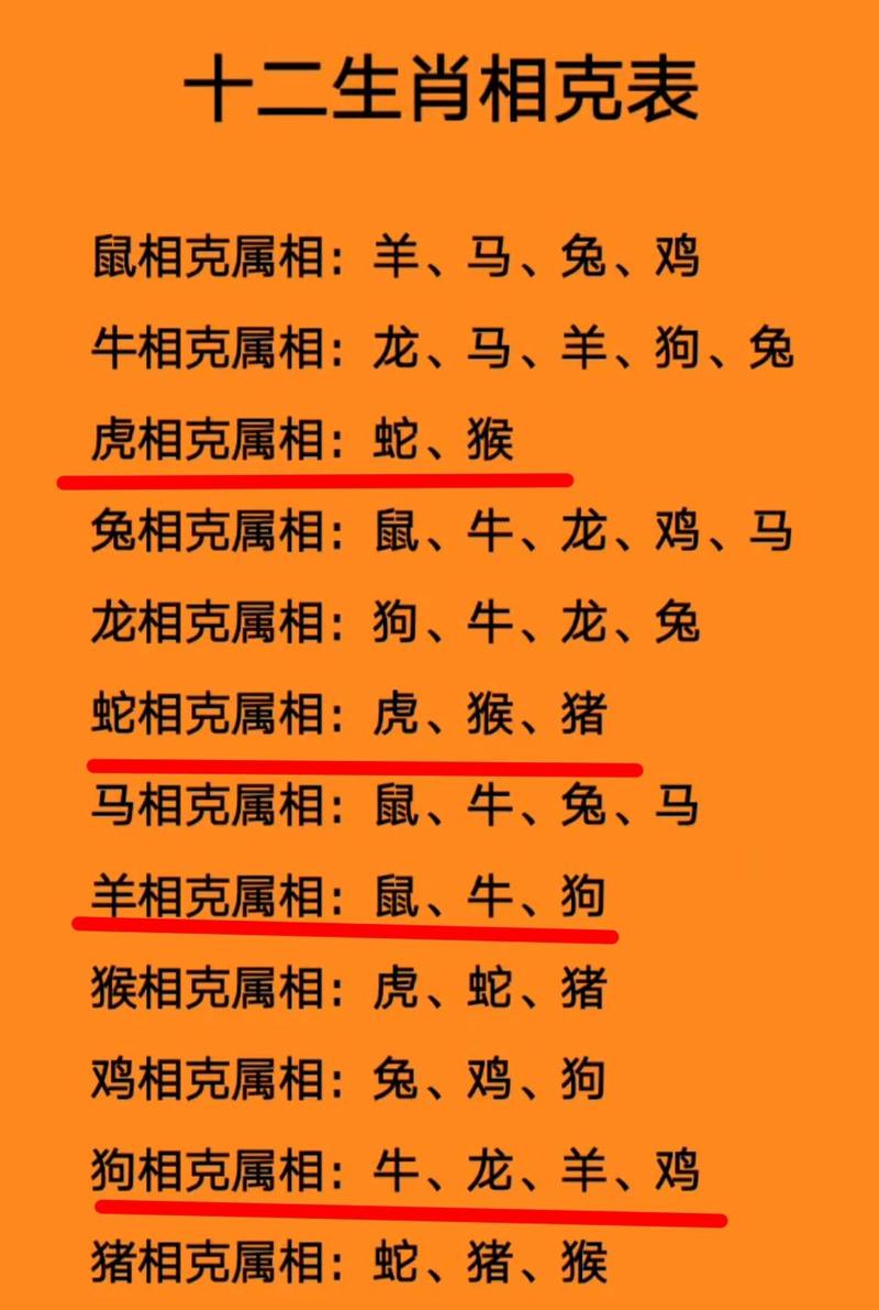 属鸡的人和属兔的人相克吗？这是真的吗？