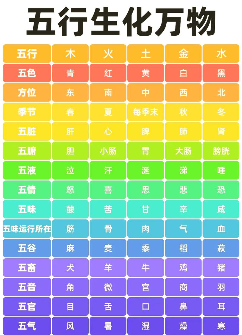 五行与颜色对照表具体对应关系是什么？