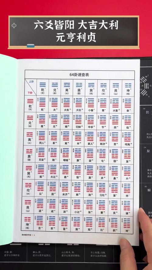 元亨利贞六爻排盘如何应用于六爻风水向预测？