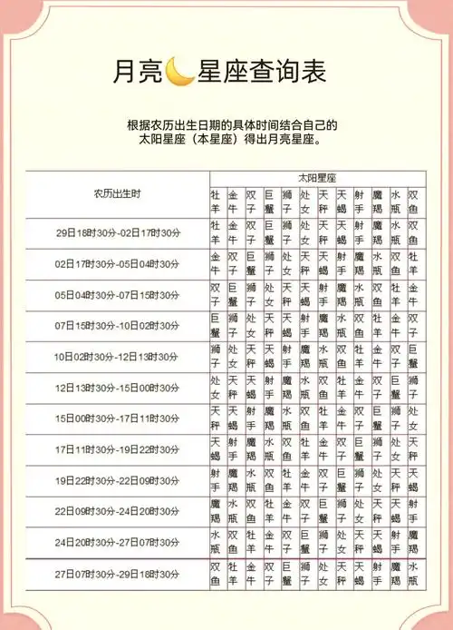 如何准确查询自己的太阳星座和月亮星座？