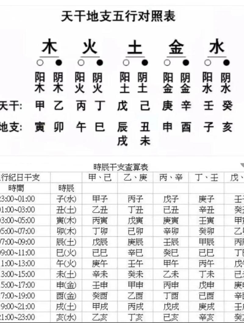 如何通过万年历批八字算命大全来准确预测我的生辰八字命运？