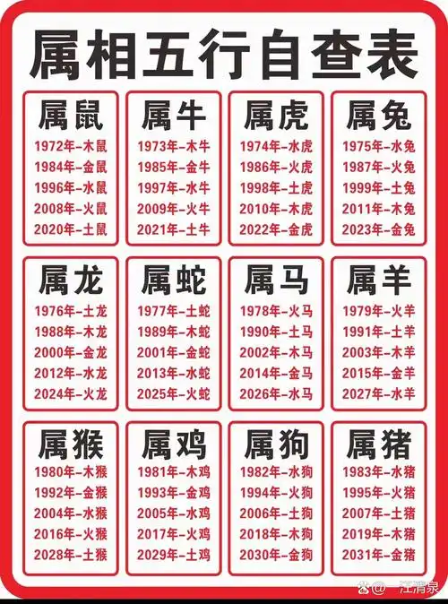 属牛男性五行旺缺如何根据五行原理来起名？