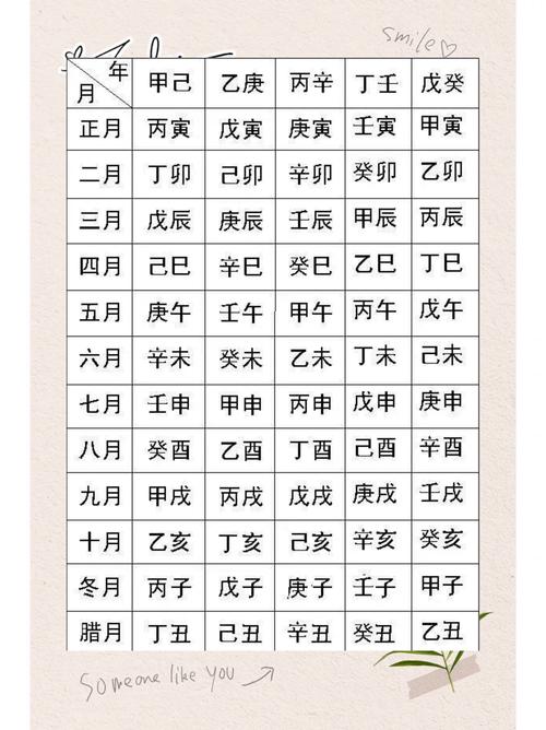 八字算命中，如何计算八字度数，旺度具体指什么？