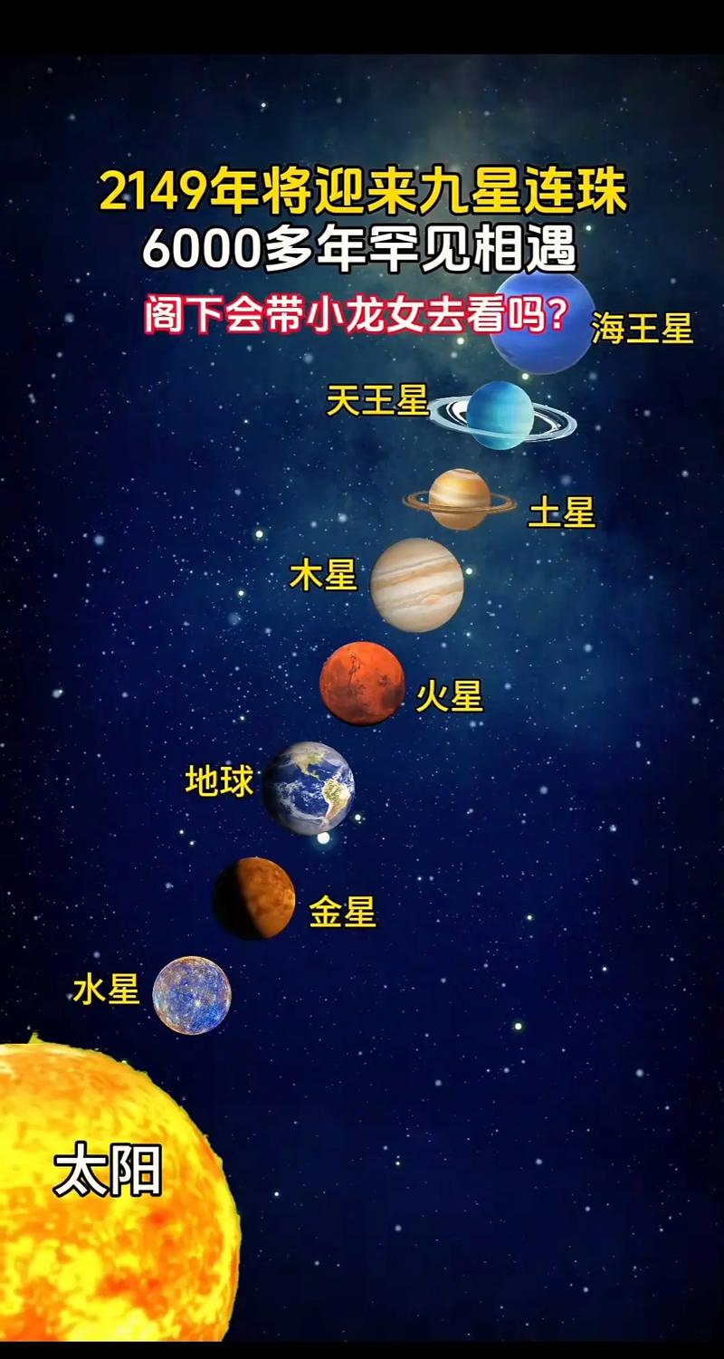 上一次九星连珠发生在哪一年，下一次又将何时上演这一天文奇观？