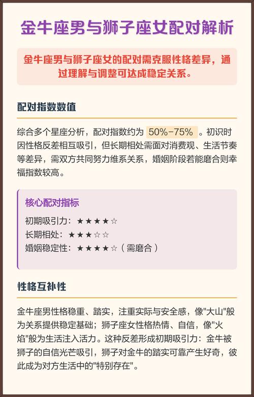 金牛座男生和狮子座女生婚姻生活是否充满虐恋？