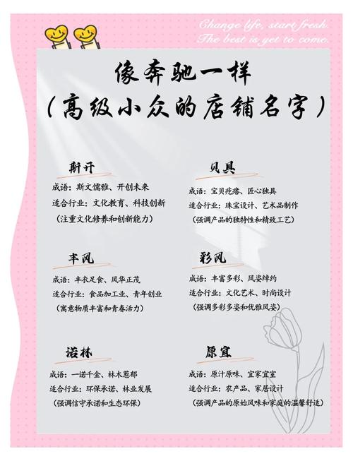 有没有好记又简单的微商名字推荐，像AAA这样的？