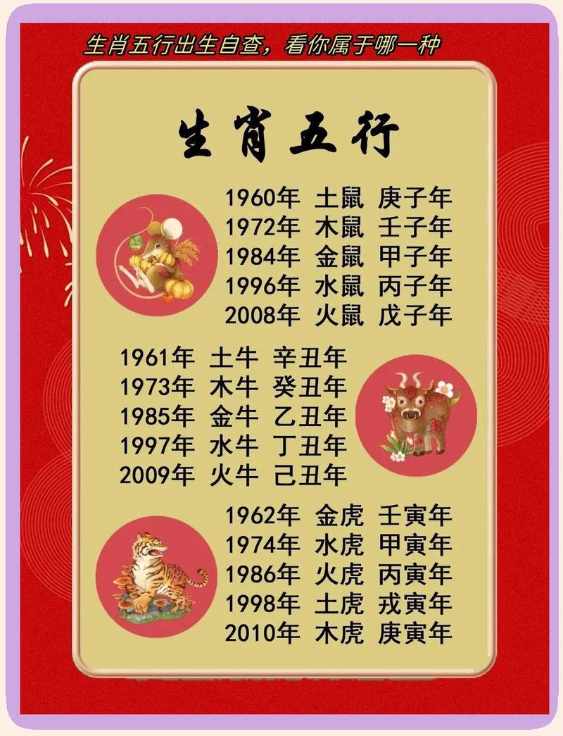 2004年五行属什么木，是不是木猴之命呢？
