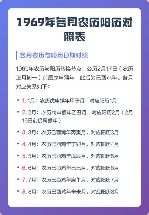 中国农历每个月阴历有多少天？