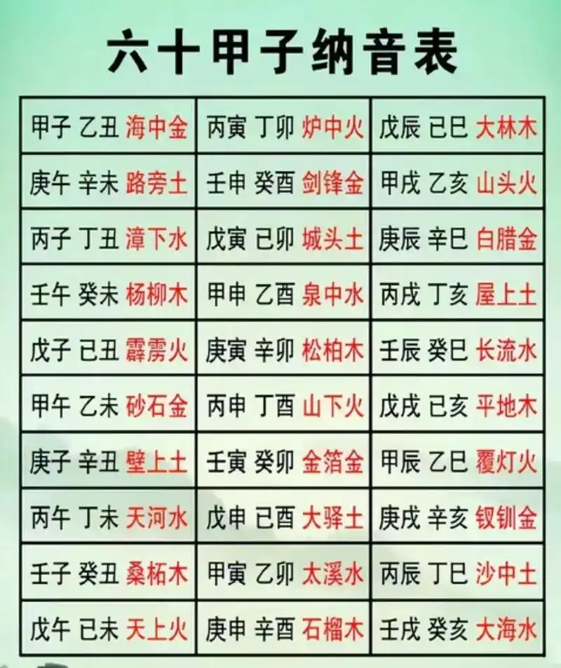 史上最完整的六十甲子纳音表详细说明，你能提供给我吗？