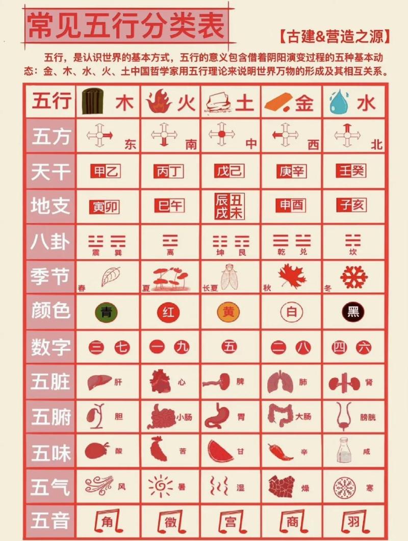 五行中润下特性具体指的是哪些元素或物质？