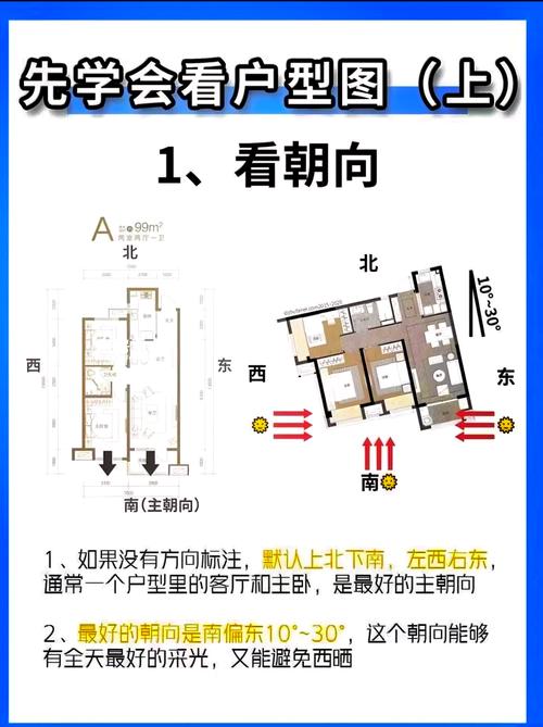 如何根据城市住宅风水原理确定楼房的具体朝向？